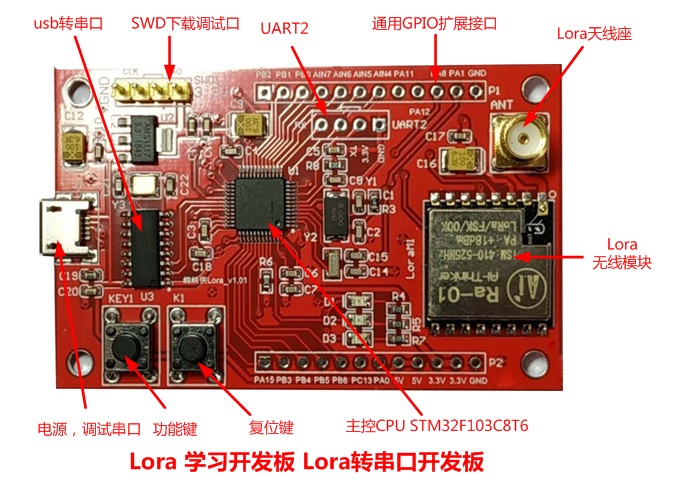 Lora开发板资源标注图片.jpg